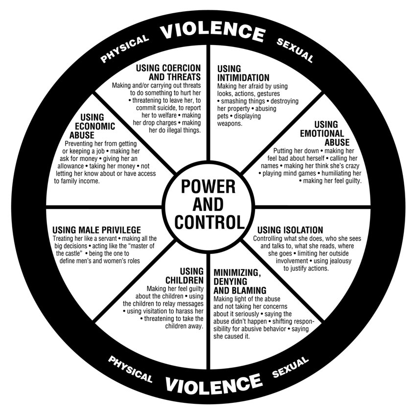 Power and Control Wheel