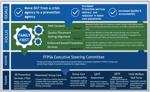 FFPSA Updates