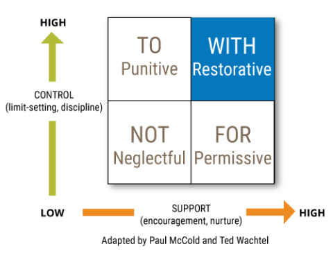 Restorative Practices