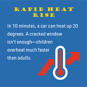 Rapid Heat Rise